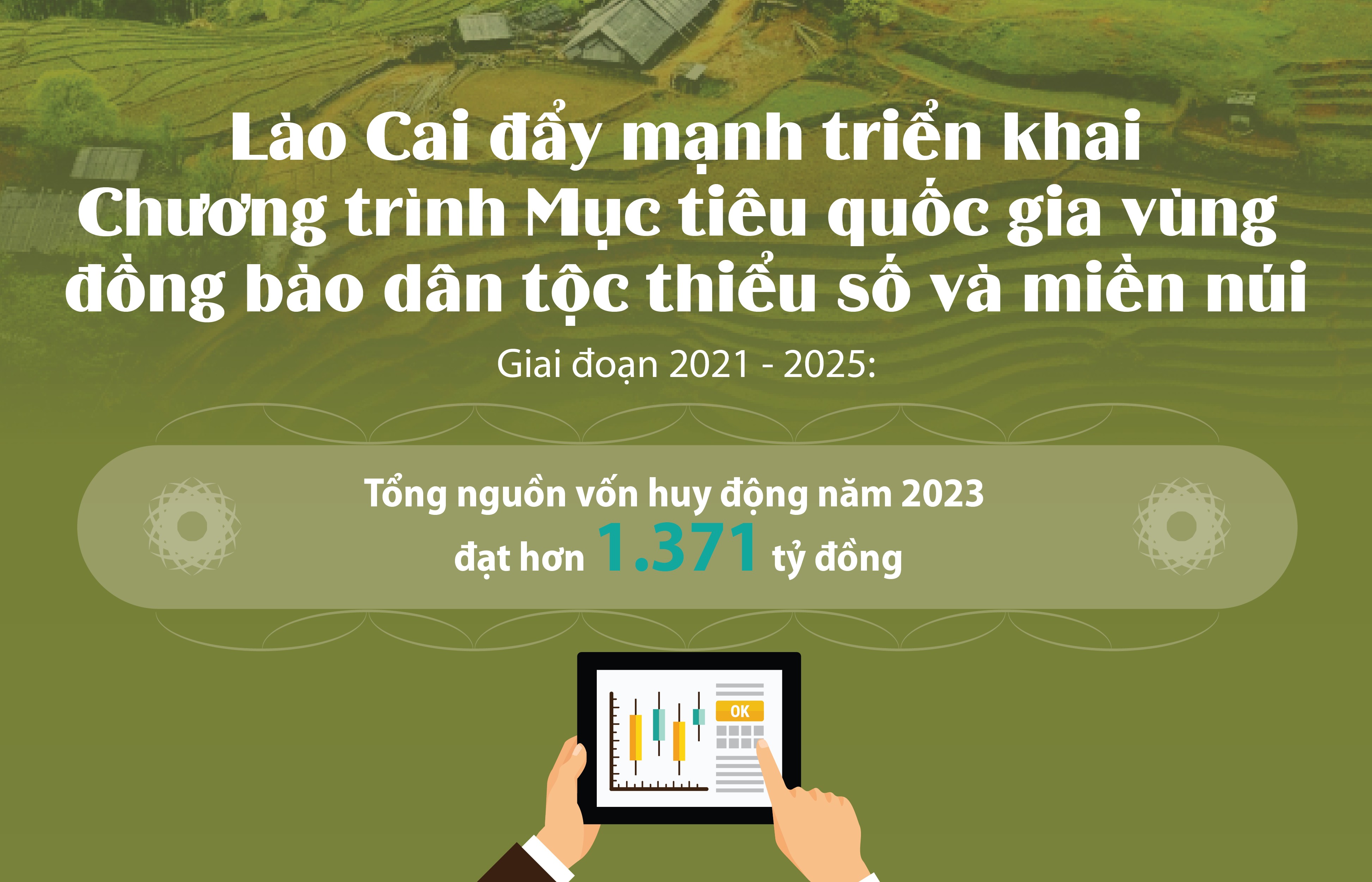 Lào Cai đầu tư hơn 1.371 tỷ đồng phát triển kinh tế - xã hội cho đồng bào dân tộc thiểu số và miền núi