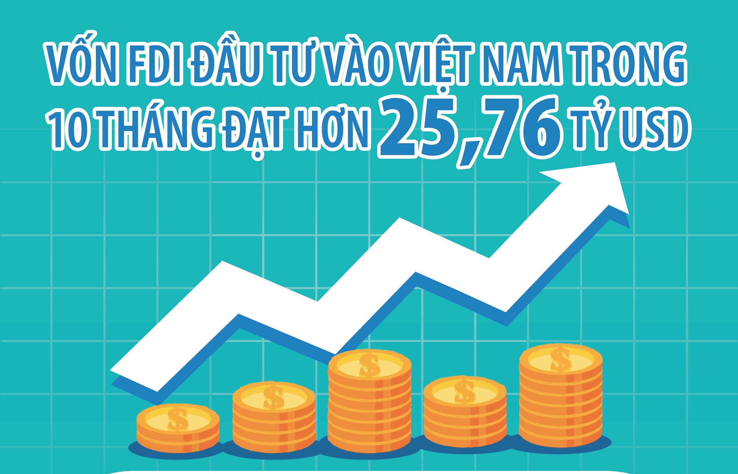 Tổng vốn FDI đăng ký vào Việt Nam trong 10 tháng đạt hơn 25,76 tỷ USD
