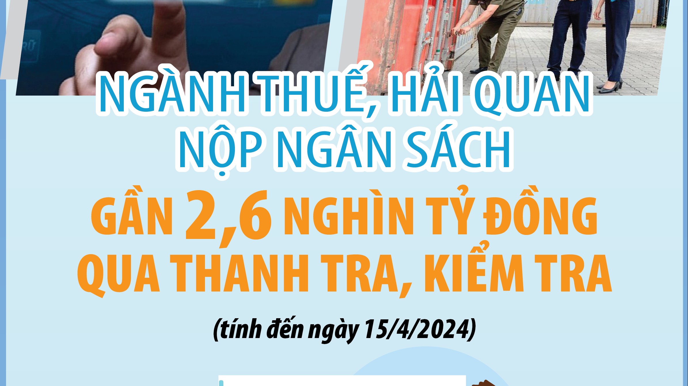 Infographics: Ngành Thuế và Hải quan nộp ngân sách gần 2,6 nghìn tỷ đồng qua thanh tra, kiểm tra