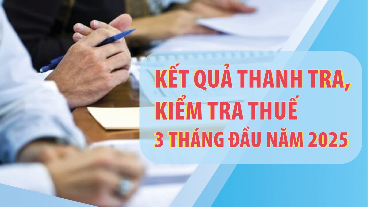 Infographics: Cơ quan Thuế thực hiện 10.382 cuộc thanh tra, kiểm tra trong 3 tháng đầu năm 2025
