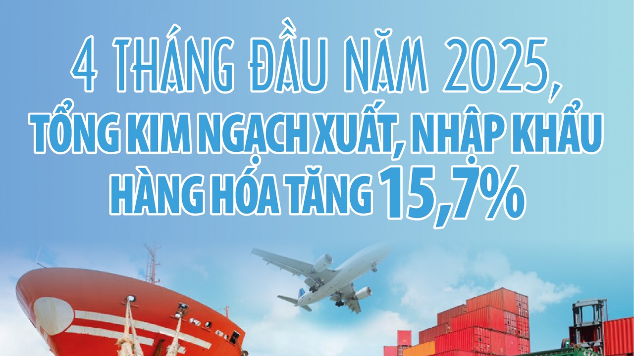 Infographics: Tổng kim ngạch xuất, nhập khẩu hàng hóa cả nước đạt 276,89 tỷ USD