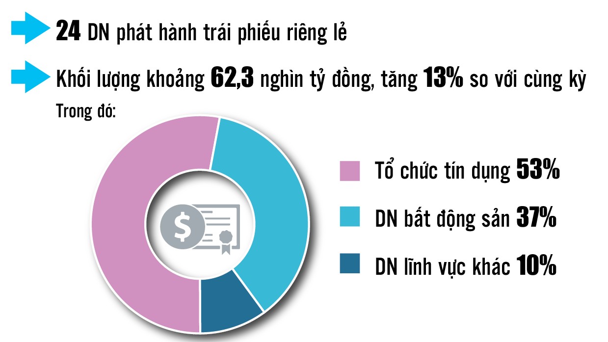 infographics huy dong trai phieu chinh phu dat hon 158780 ty dong
