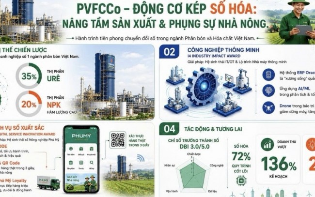 Bứt phá từ nền tảng sản xuất: PVFCCo lập "cú đúp" tại Vietnam 14 Impact Awards 2026