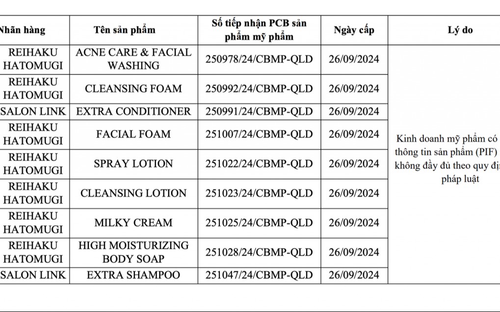 Thu hồi toàn quốc 9 mỹ phẩm của Công ty TNHH Xuất nhập khẩu và Bán lẻ Hồng Lâm